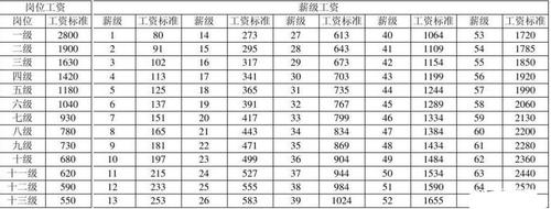 市事业单位收入（市事业单位收入包括哪些）-图1