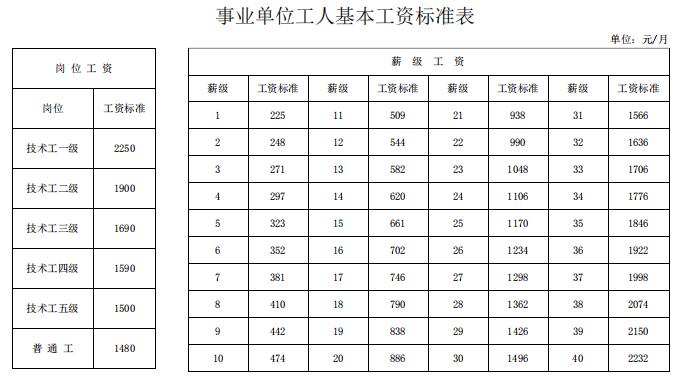 市事业单位收入（市事业单位收入包括哪些）-图2