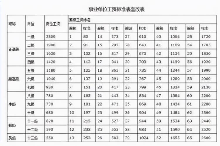 市事业单位收入（市事业单位收入包括哪些）-图3