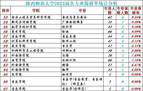 陕西师大收入如何（陕西师大收入如何样）-图2