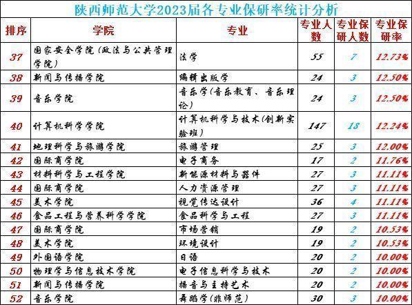 陕西师大收入如何（陕西师大收入如何样）-图3