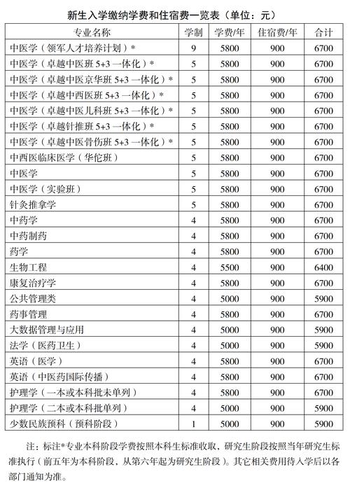 北京小中医收入（中医在北京能挣多少钱工资）-图3