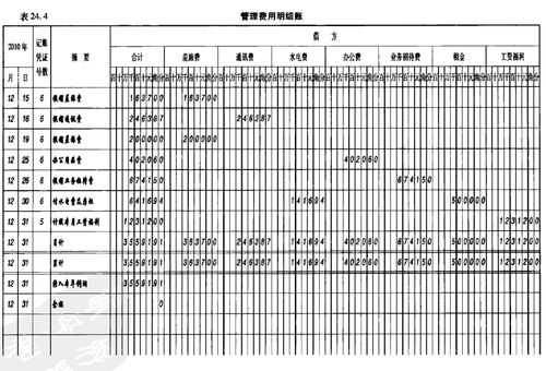 实物收入入账核算（实物收入记账方法）-图1