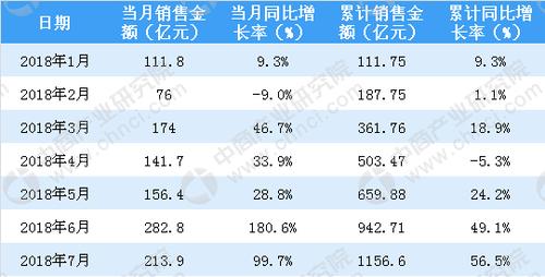 华润集团收入（华润集团收入多少）-图2