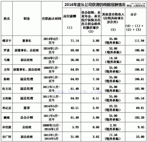 华润集团收入（华润集团收入多少）-图3