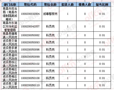 玉环公务员收入（玉环公务员收入多少）-图3