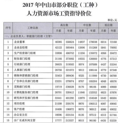 中山收入标准（中山市收入中位数）-图2