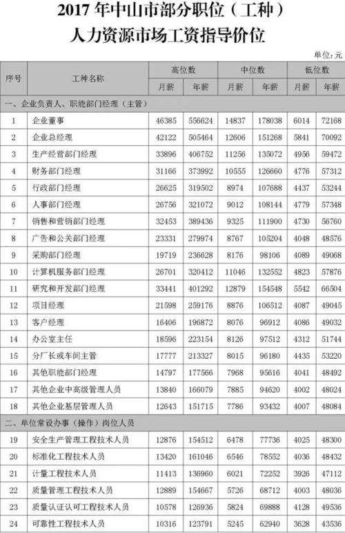 中山收入标准（中山市收入中位数）-图3