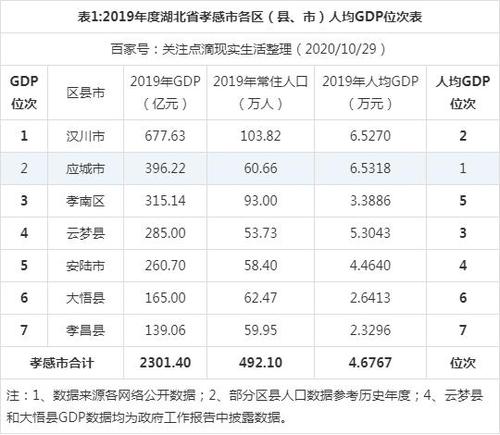 孝感2016财政收入（孝感市2019年财政收入是多少）-图2