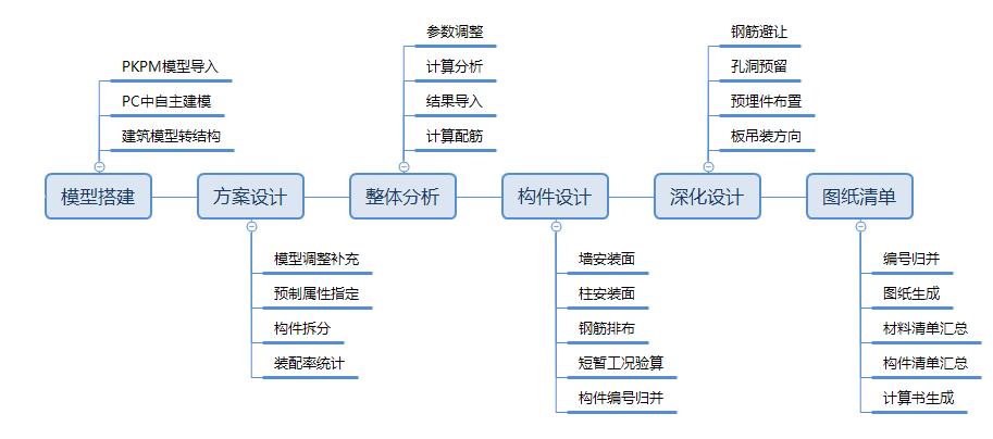 深化设计收入（深化设计前景）-图1