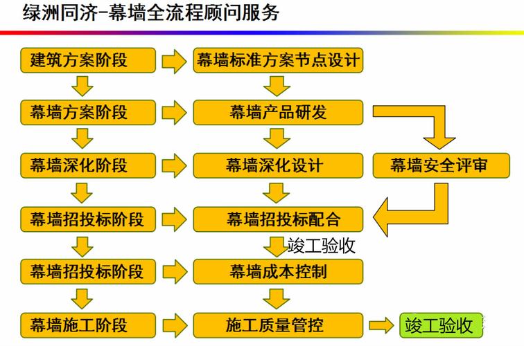 深化设计收入（深化设计前景）-图2