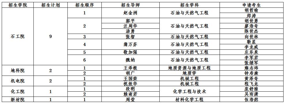 西南石油讲师收入（西南石油大学讲师工资）-图1