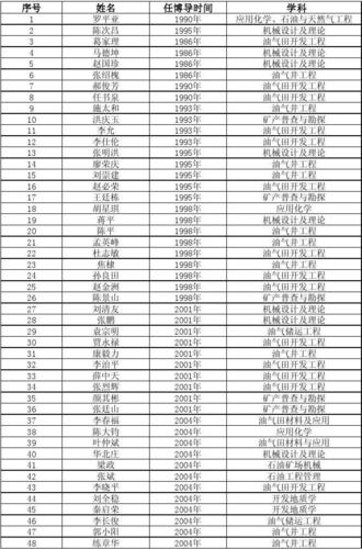 西南石油讲师收入（西南石油大学讲师工资）-图2