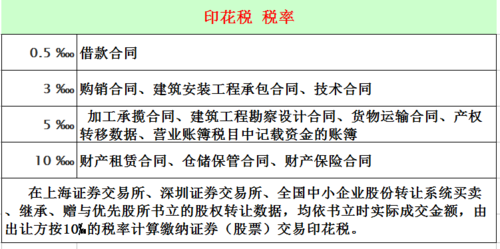 收入采购（收入采购计算印花税）-图1