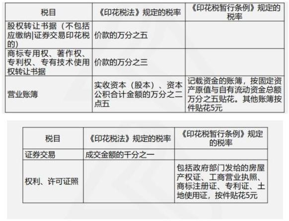 收入采购（收入采购计算印花税）-图3