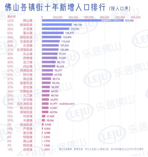 大沥镇财务总收入（大沥镇2020gdp）-图1