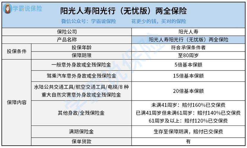 阳光人寿收入（阳光人寿保险待遇）-图1