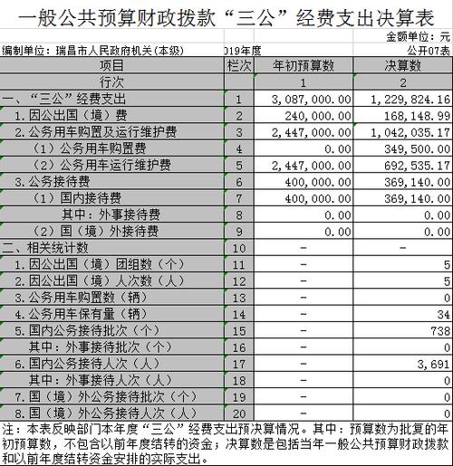 政府部门的收入（政府部门的收入费用率变动）-图2