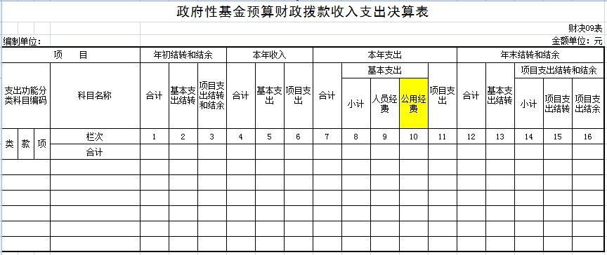 政府部门的收入（政府部门的收入费用率变动）-图3