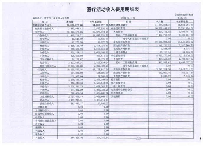 医院会计收入（医院会计收入低）-图2