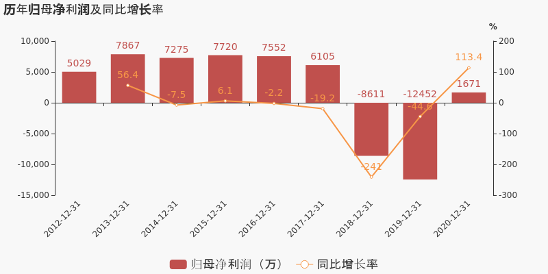 2016亚振收入（亚振公司）-图2