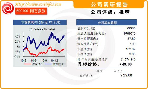 同方威视收入利润的简单介绍-图1