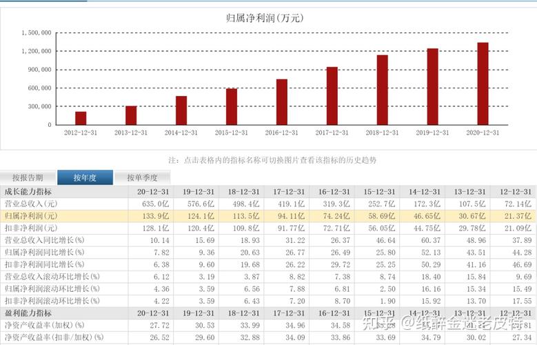 同方威视收入利润的简单介绍-图3