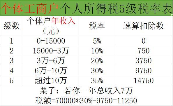 安庆个体户收入（安庆个体户收入要交税吗）-图1