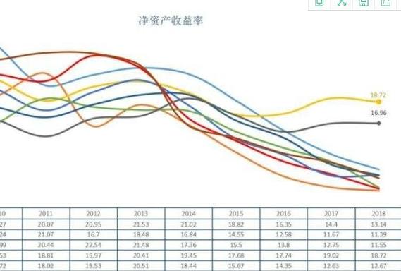 股票客户经理的收入（股票客户经理的收入来源）-图1