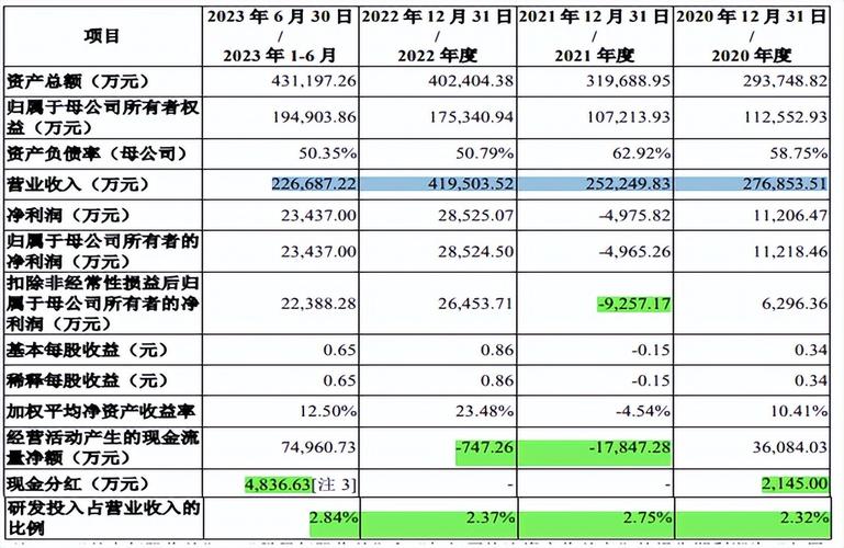 股票客户经理的收入（股票客户经理的收入来源）-图3