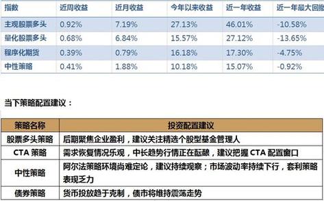 股票客户经理的收入（股票客户经理的收入来源）-图2