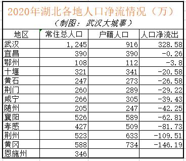 宜昌人平收入（宜昌人平均收入）-图3