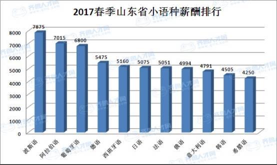 小语种收入怎样（小语种收入高吗）-图1