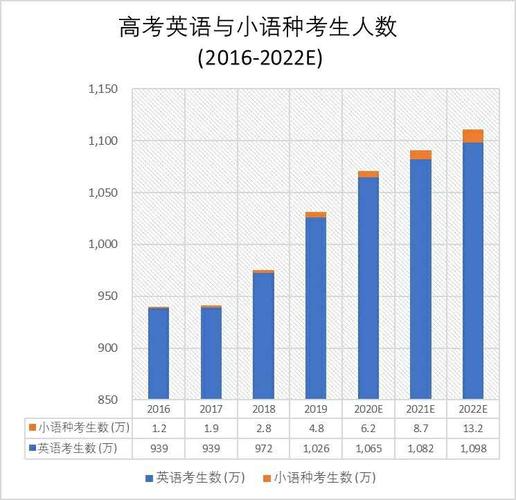 小语种收入怎样（小语种收入高吗）-图2