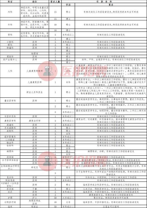 武汉普仁医生收入（武汉普仁医院招聘2020）-图3