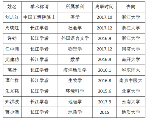 南大教授收入（南大教授收入多少）-图1