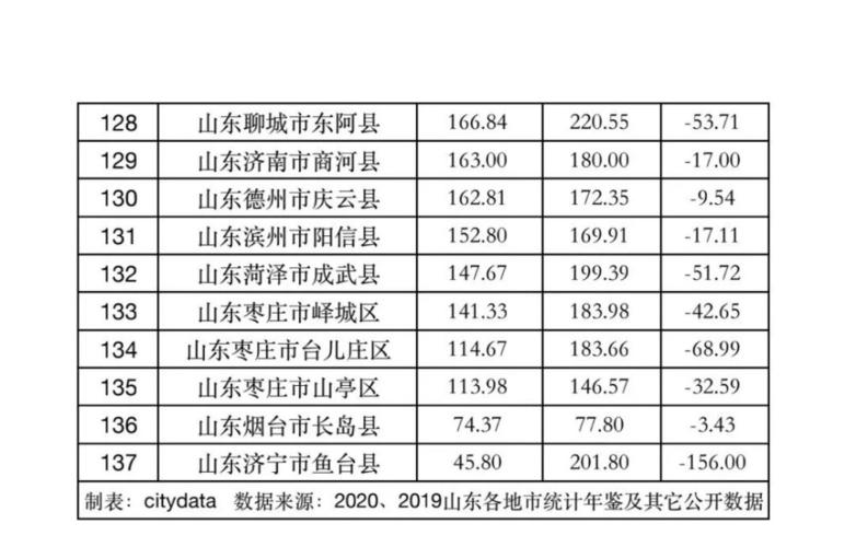 兰陵县收入（兰陵县gdp2018）-图2