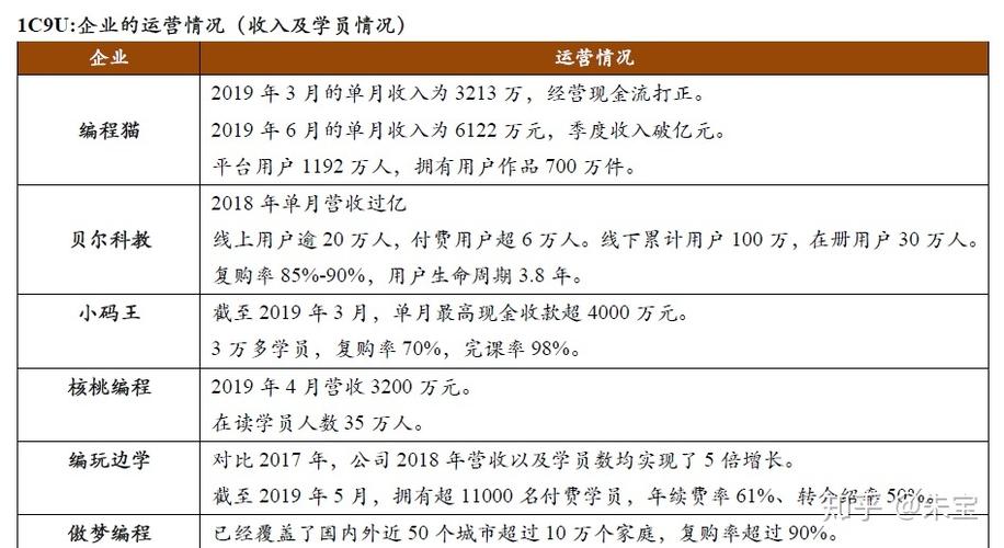 创智教育兼职收入（创智教育兼职收入如何）-图1