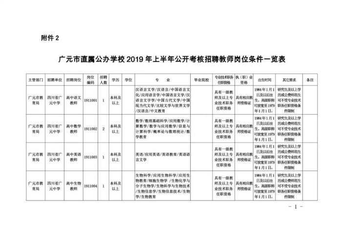 广元市教师收入（广元中学老师工资）-图1