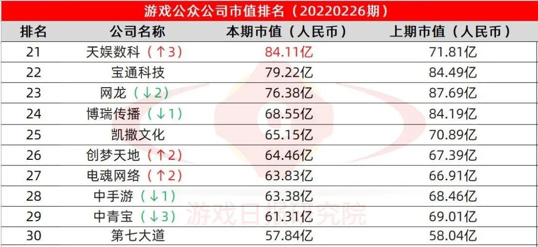 心动游戏收入（心动游戏市值）-图2