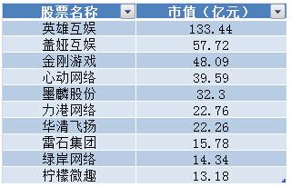 心动游戏收入（心动游戏市值）-图3