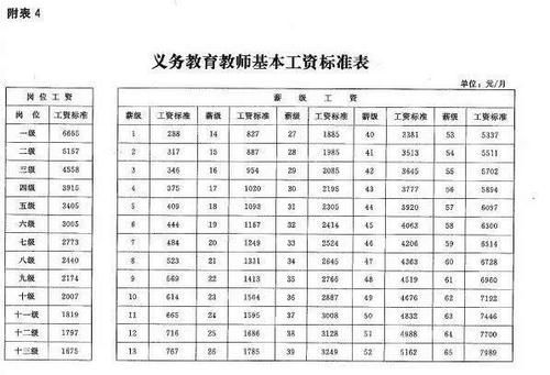 中山教师平均月收入（中山教师工资2020）-图2