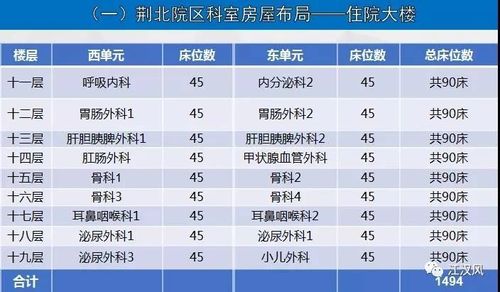 荆州中医医生收入（荆州市中医医院工资）-图2