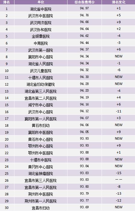 荆州中医医生收入（荆州市中医医院工资）-图3