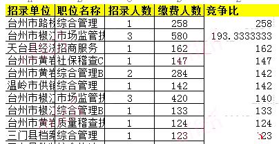 台州公务员收入（台州公务员收入高吗）-图1