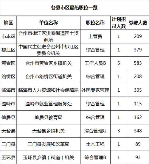 台州公务员收入（台州公务员收入高吗）-图3