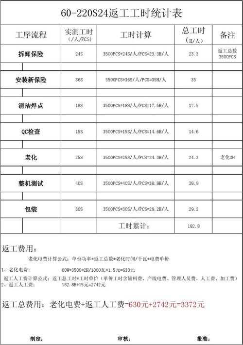 返工费收入（返工费用明细表）-图2