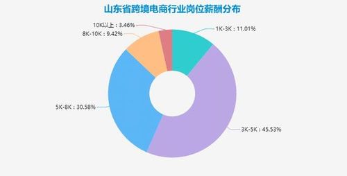 跨境电商待遇收入（跨境电商待遇薪水）-图1