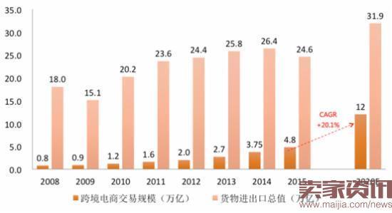 跨境电商待遇收入（跨境电商待遇薪水）-图2