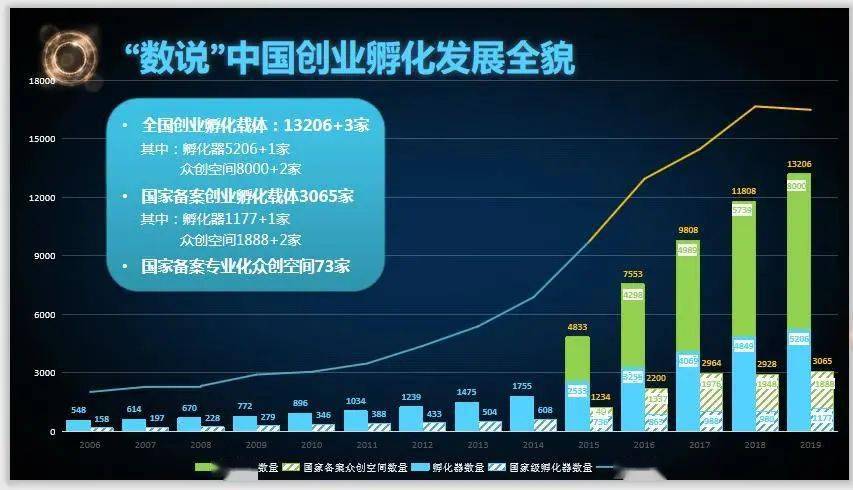 孵化器收入测算（孵化器收入主要包括哪几个方面）-图2